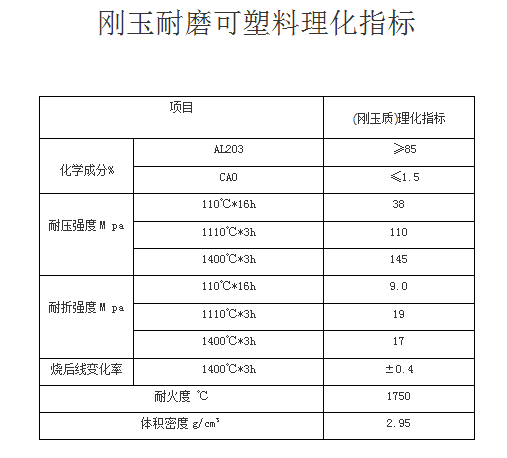 刚玉耐磨浇注料