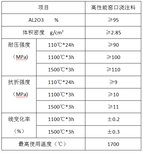 高性能窑口浇注料