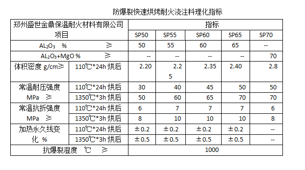 【盛世金鼎】防爆裂快速烘烤耐火浇注料