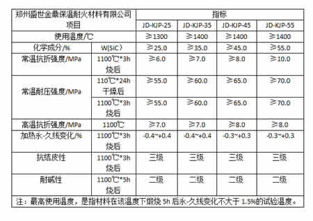 盛世金鼎碳化硅抗结皮浇注料理化指标