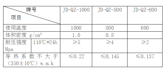 盛世金鼎轻质保温浇注料理化指标