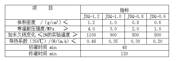 盛世金鼎轻质保温浇注料理化指标