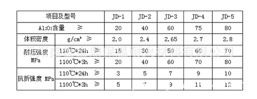 高铝耐火浇注料