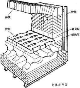 浇注料预制件的优点