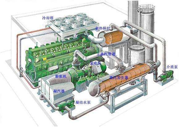 低温余热发电用耐磨耐火可塑料原料应用测试对比