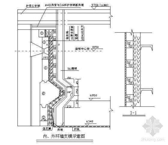 环形加热炉（工作层）耐火浇注料施工