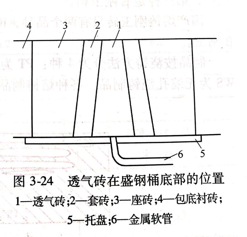 刚玉质透气砖的安装与使用