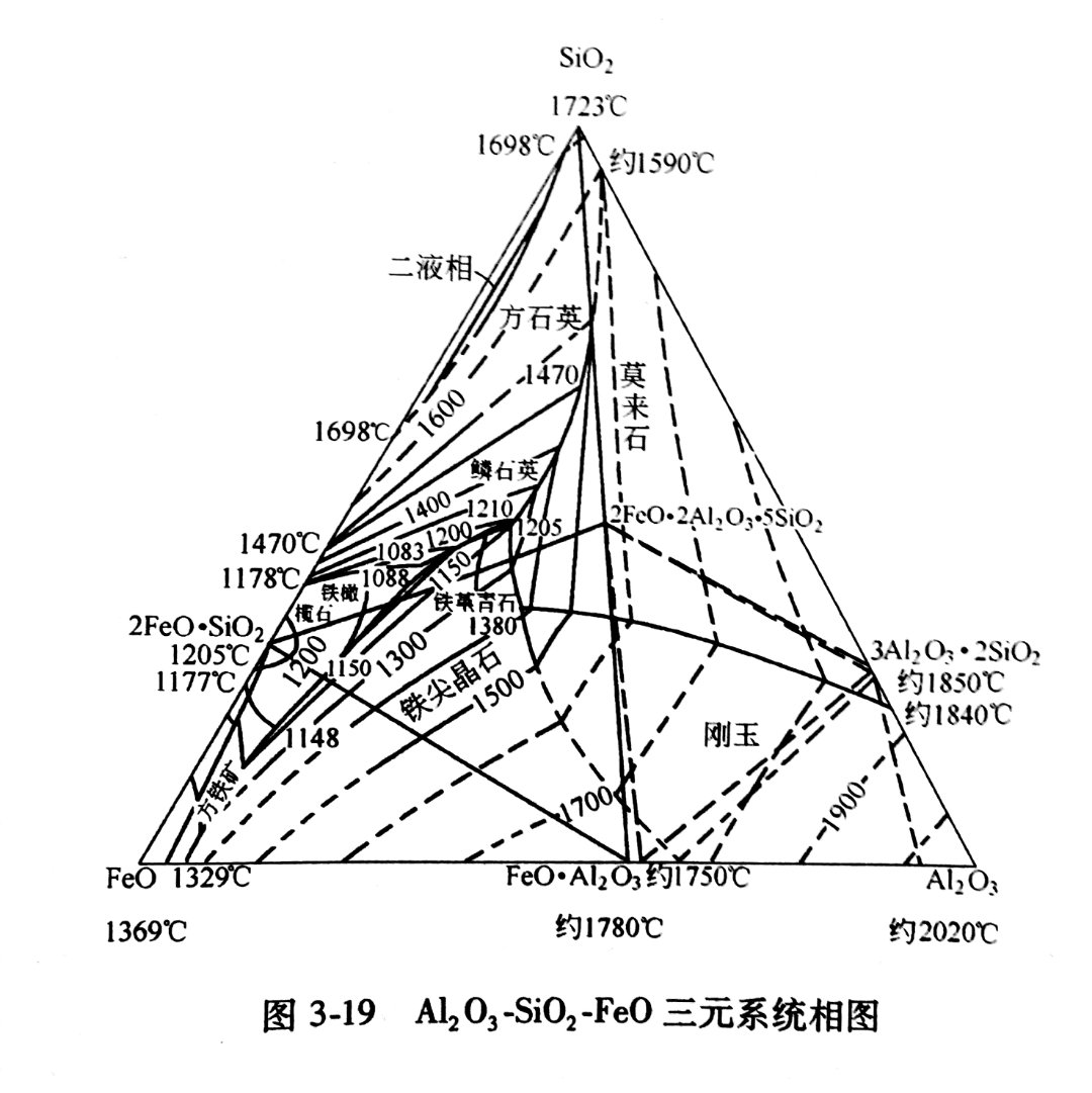 刚玉浇注料在热风炉、气化炉 、造气炉、裂解炉的使用性能