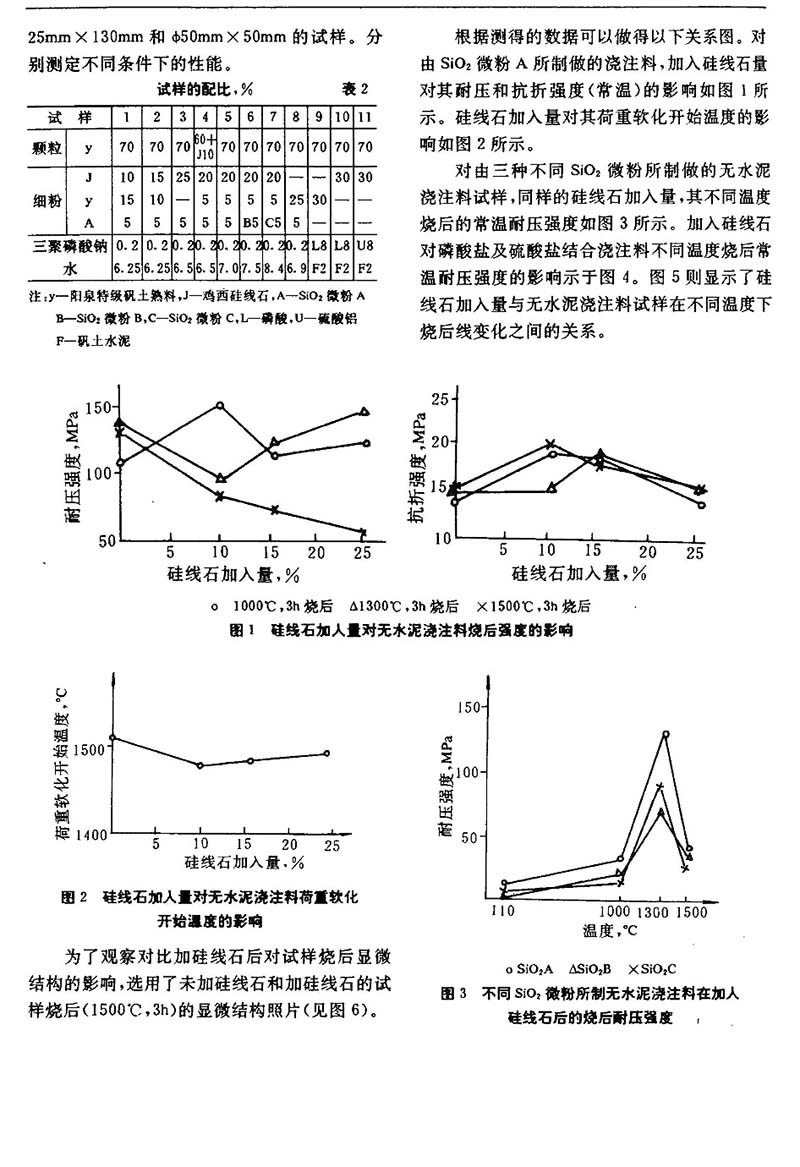 硅线石浇注料对无水泥浇注料及磷酸盐结合性能分析