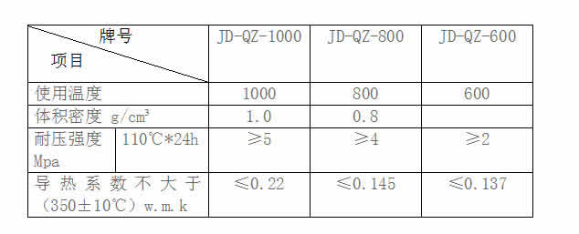 轻质保温浇注料的配方及理化指标