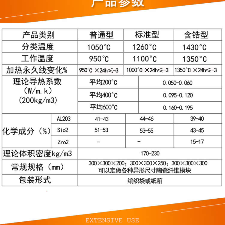陶瓷纤维模块