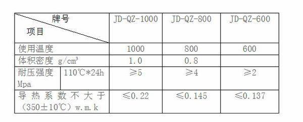 轻质保温浇注料如何搅拌