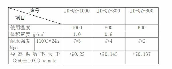 轻质保温浇注料配比及理化指标