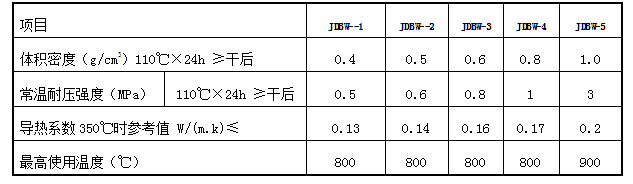 盛世金鼎轻质耐火可塑砼理化指标